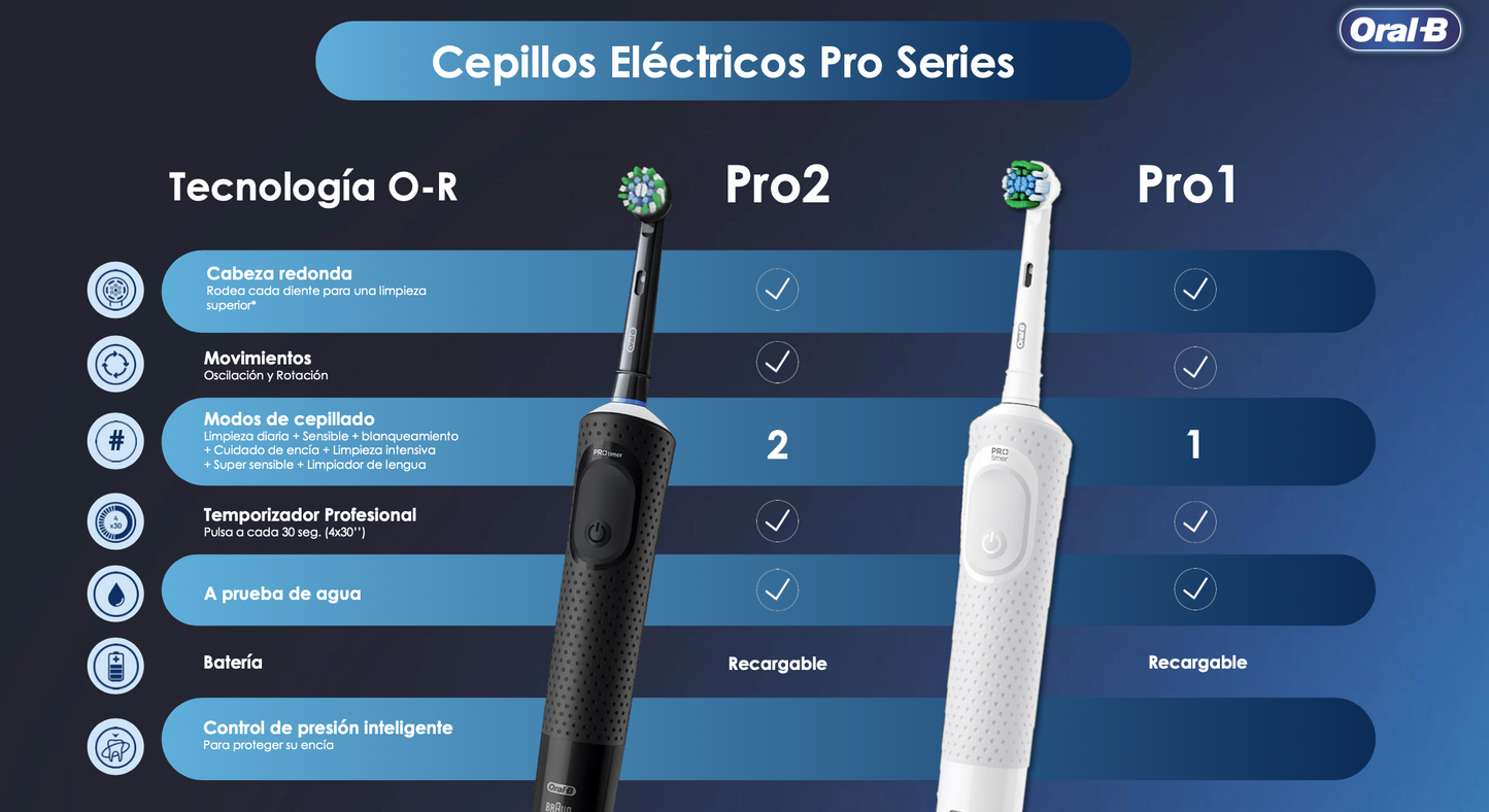Cepillo Eléctrico Oral-B  Pro 1